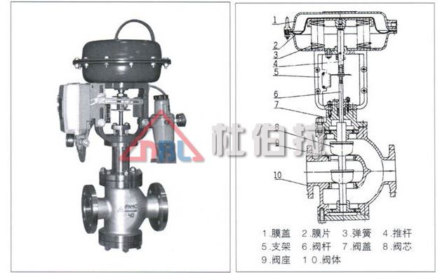 杜伯拉氣動調(diào)節(jié)閥有哪些流量特性？